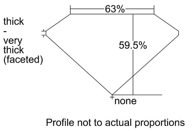 cutprofile