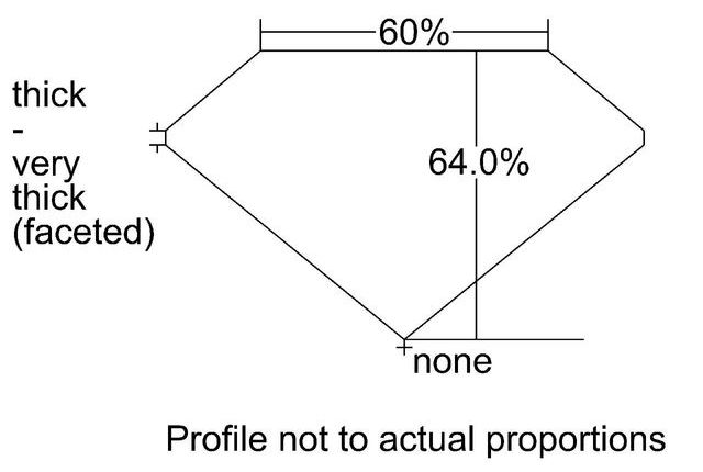 cutprofile