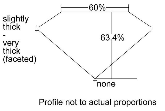 cutprofile