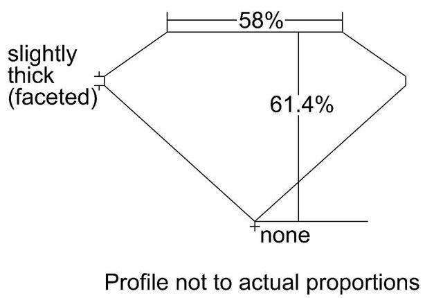 cutprofile