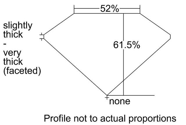 cutprofile