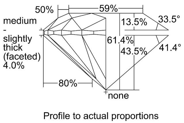 cutprofile