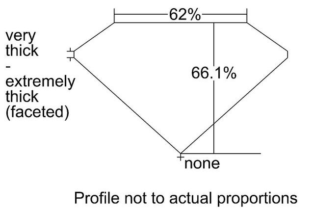 cutprofile