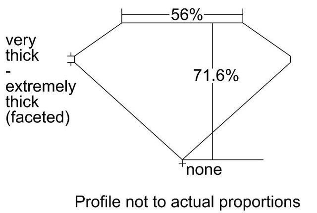 cutprofile