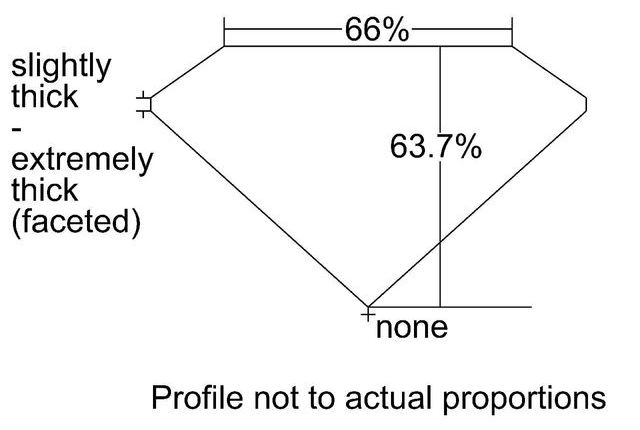 cutprofile