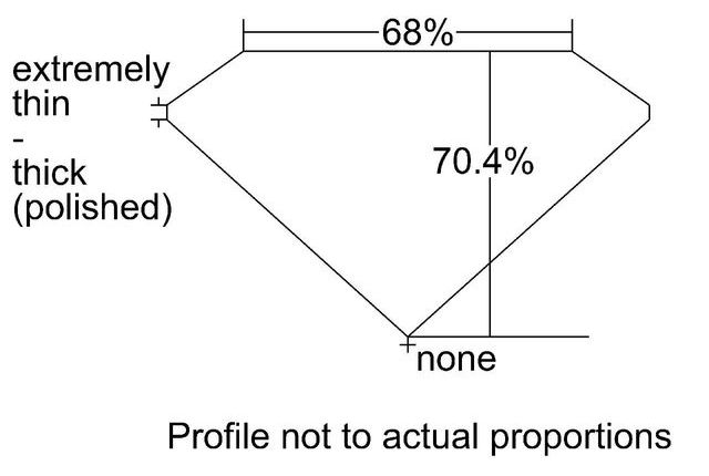 cutprofile