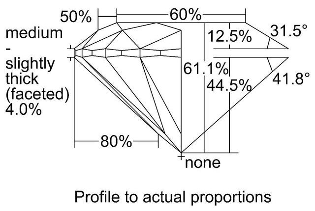 cutprofile