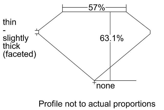 cutprofile