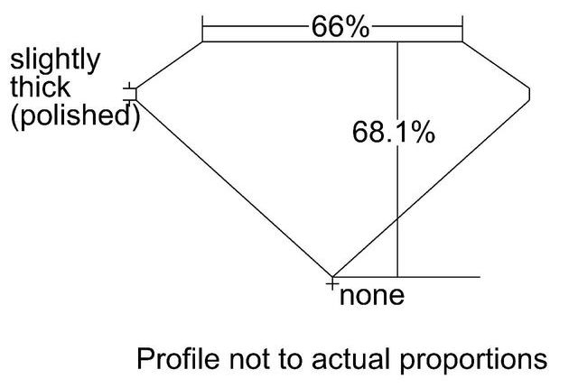 cutprofile