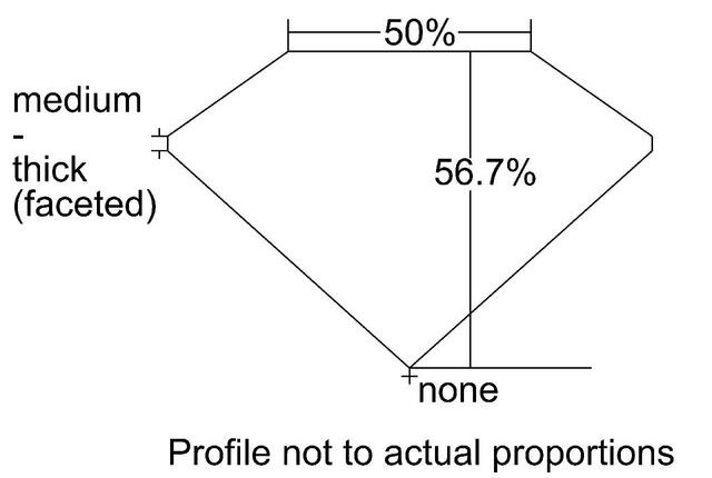 cutprofile