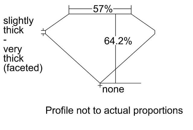 cutprofile