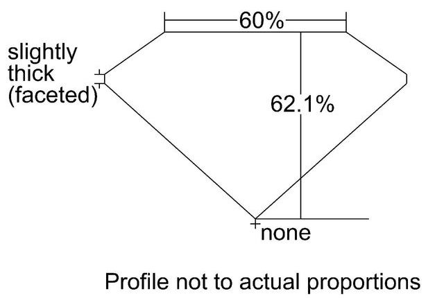 cutprofile