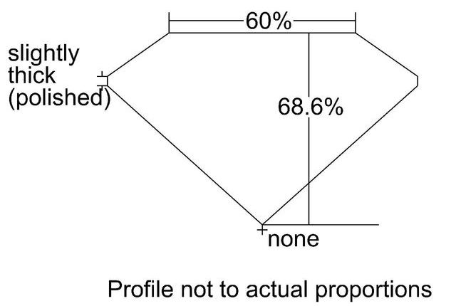 cutprofile