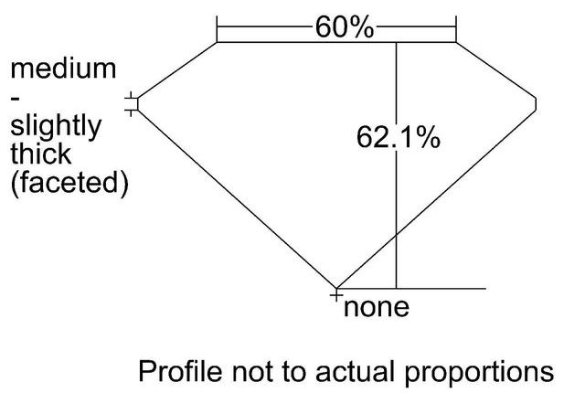 cutprofile