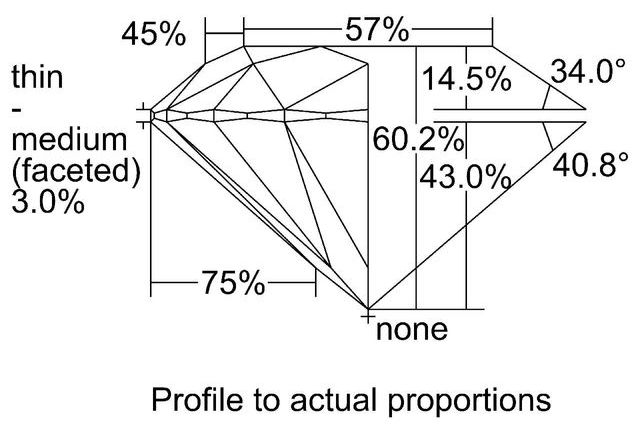 cutprofile