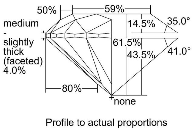 cutprofile