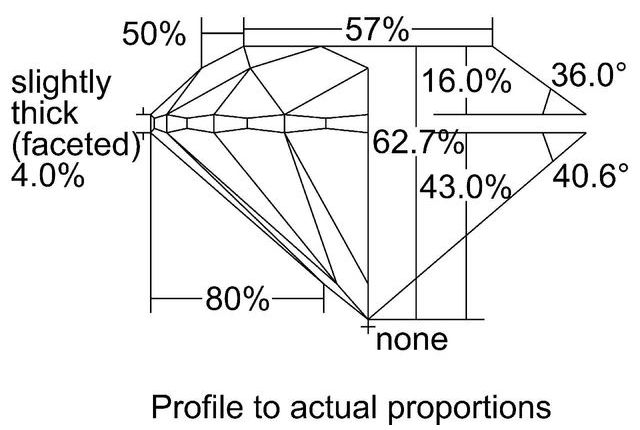 cutprofile