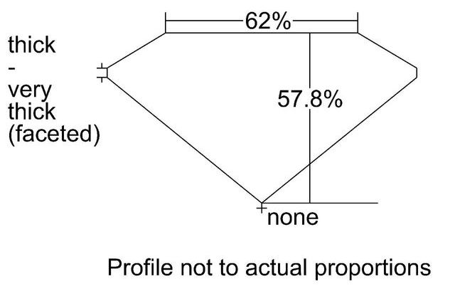 cutprofile