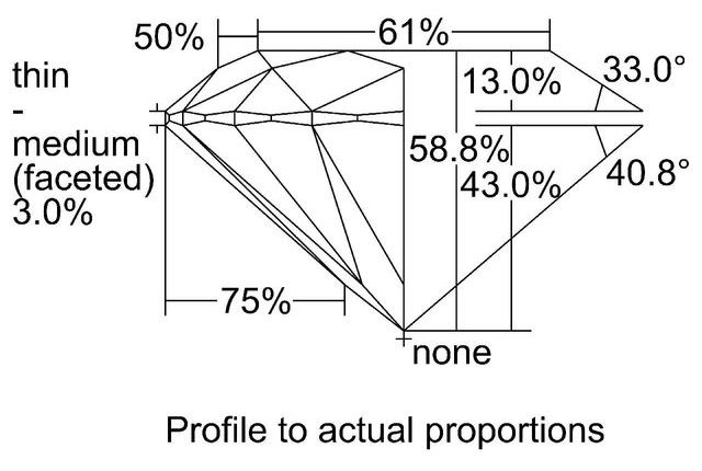 cutprofile