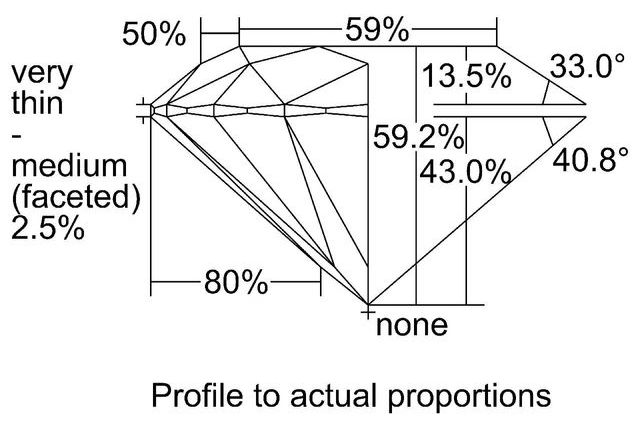 cutprofile