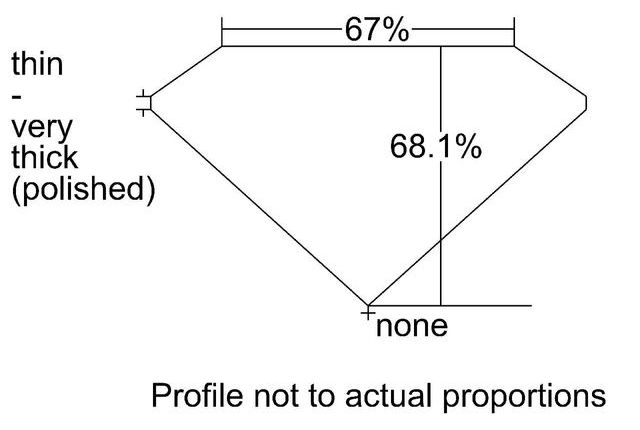 cutprofile