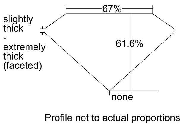 cutprofile