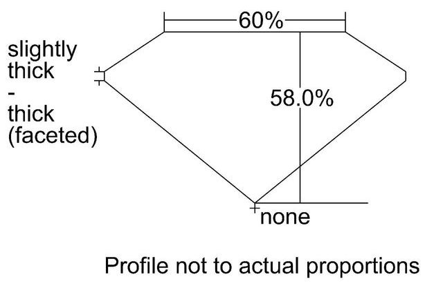 cutprofile