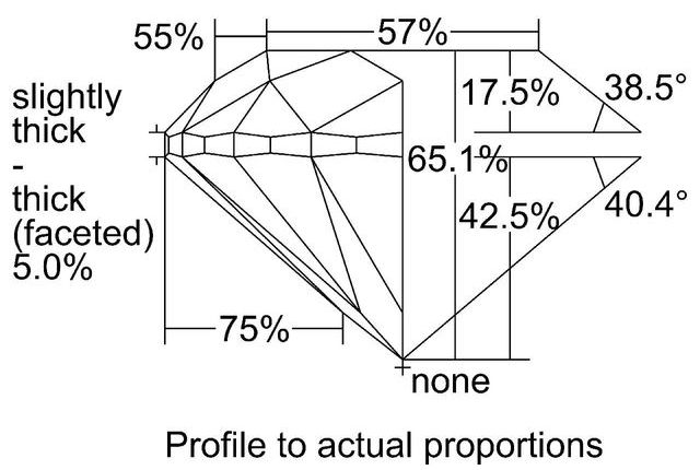 cutprofile