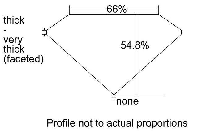 cutprofile