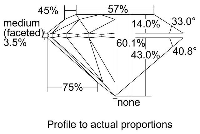 cutprofile