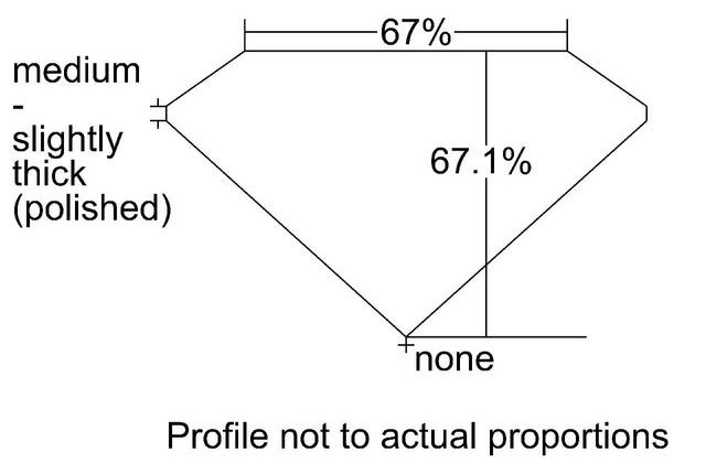 cutprofile