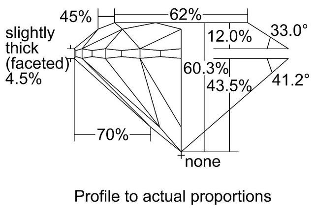 cutprofile