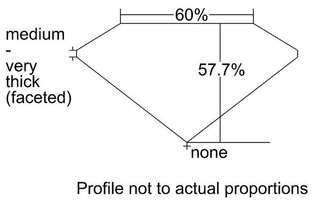 cutprofile