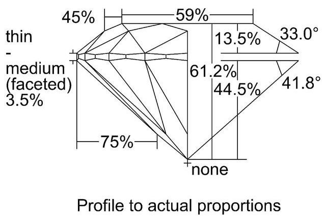 cutprofile