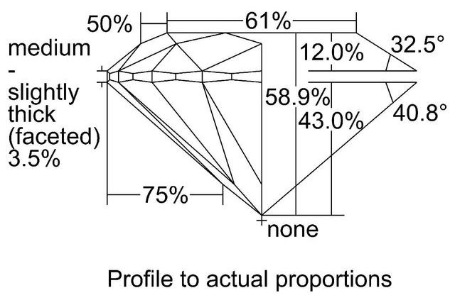 cutprofile