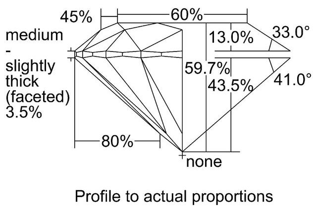 cutprofile