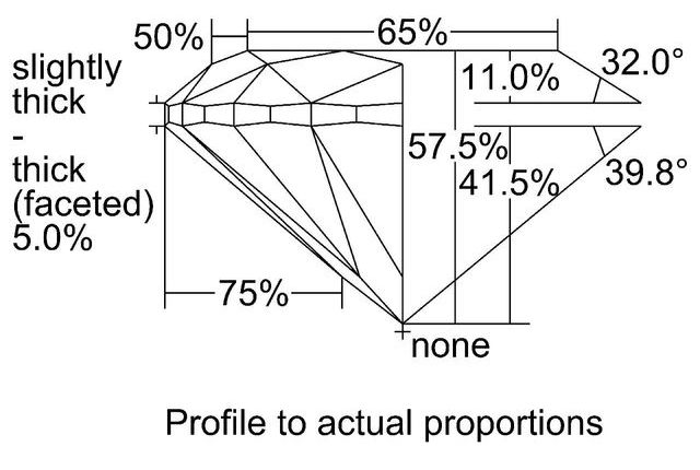 cutprofile