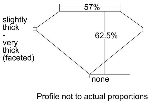 cutprofile