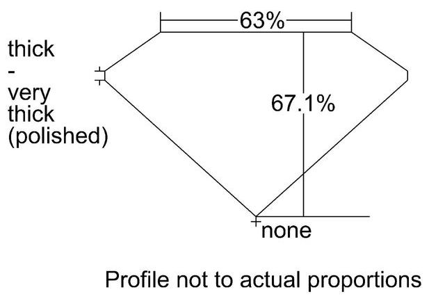 cutprofile