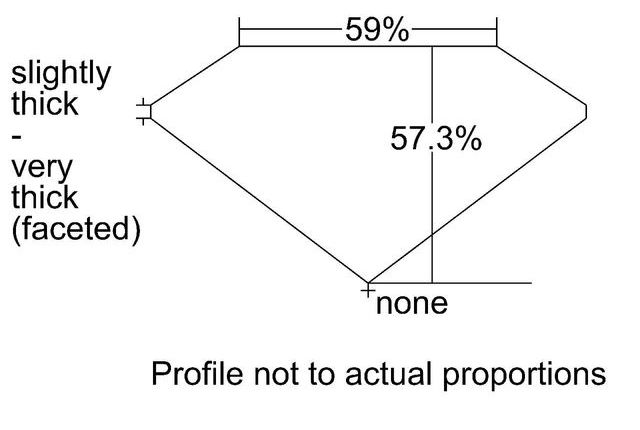 cutprofile