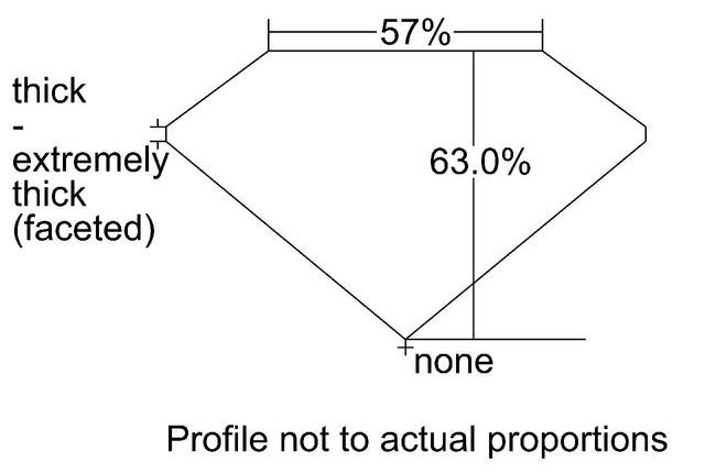 cutprofile