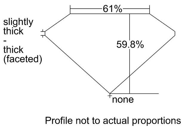 cutprofile