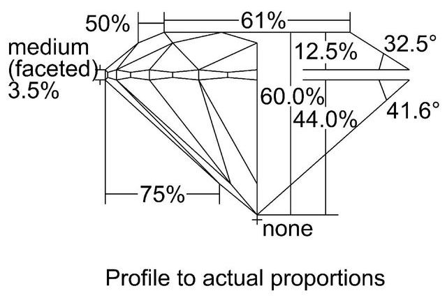 cutprofile