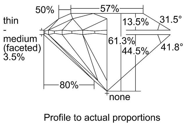 cutprofile