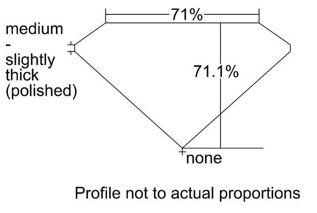 cutprofile