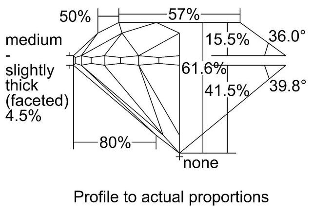 cutprofile