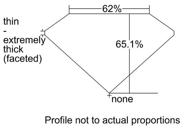 cutprofile