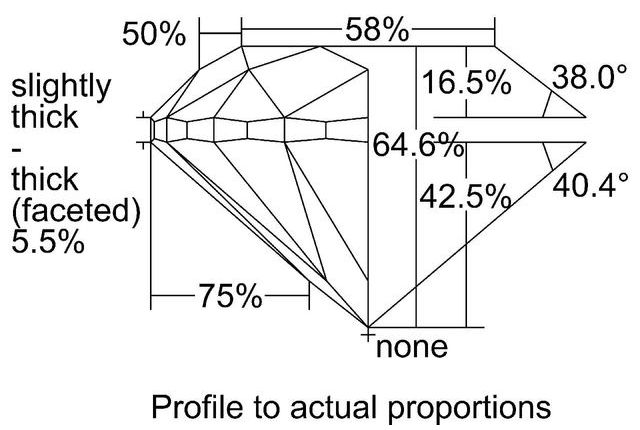 cutprofile