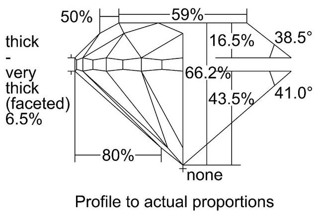 cutprofile