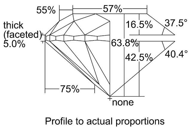 cutprofile